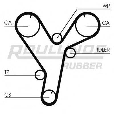 ROULUNDS RUBBER RR1065 Ремінь ГРМ