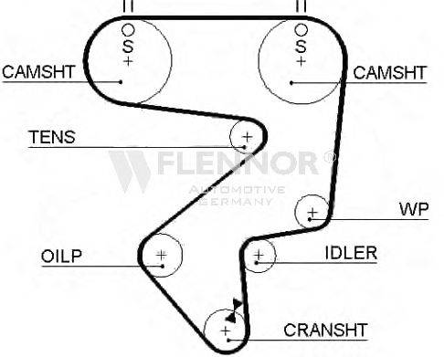 FLENNOR 4083V Ремінь ГРМ