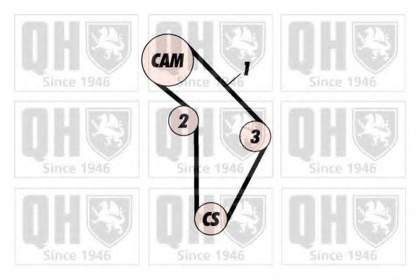 QUINTON HAZELL QBK290 Комплект ременя ГРМ